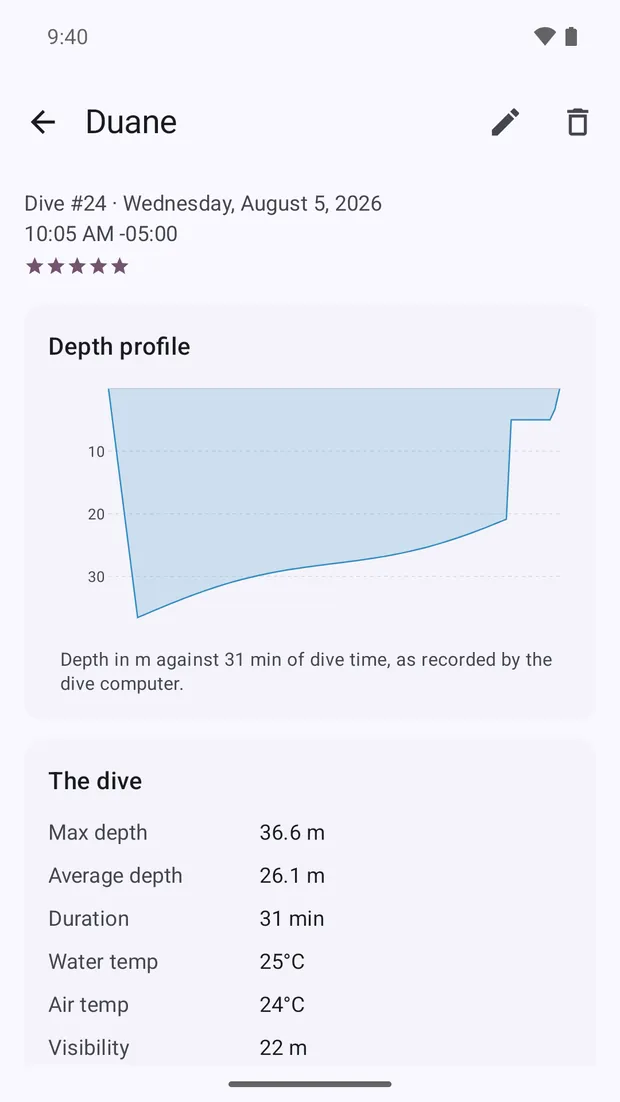 A single dive in Logbuoy, showing its depth profile as a graph beneath the dive's headline figures.